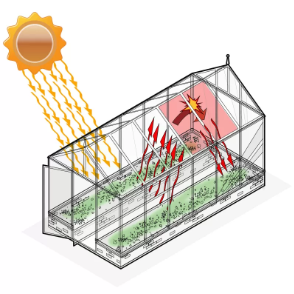 how greenhouse work - climapod greenhouse