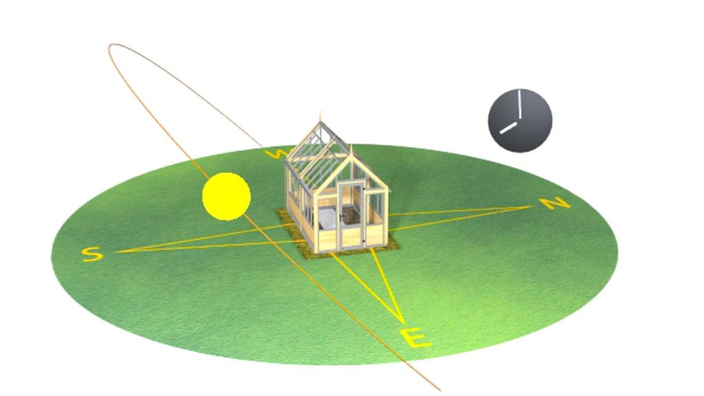 The location of the greenhouse on the cardinal points