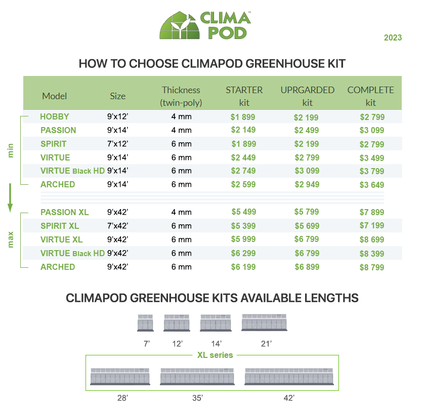 how to choose climapod greenhouse kit size and length