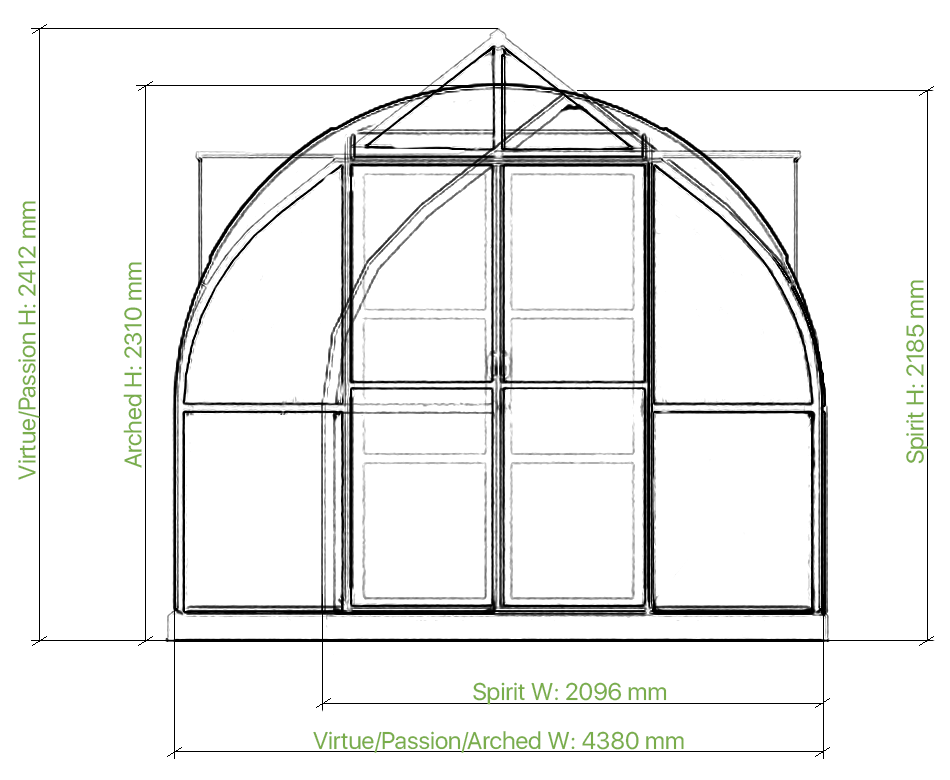 overlaying profiles of greenhouses to compare their sizes
