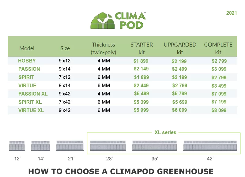 How to choose ClimaPod Greenhouse Kit Size